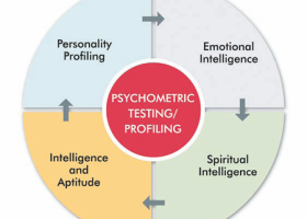 psycho-profiling