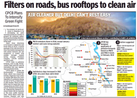 Filters on roads, bus rooftops to clean air - The Times Of India - Delhi, 2018-08-28